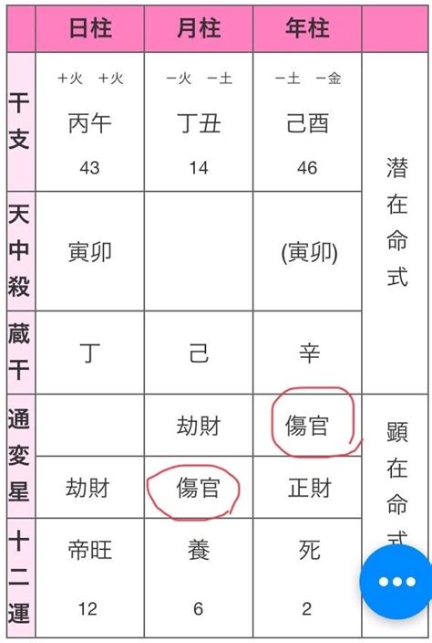 傷官格|四柱推命｜「傷官(しょうかん)」とは？性格・適職・ 